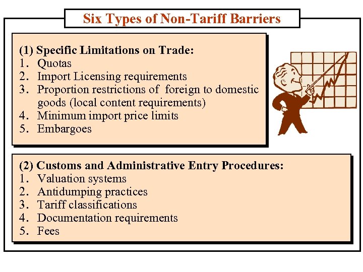 Six Types of Non-Tariff Barriers (1) Specific Limitations on Trade: 1. Quotas 2. Import