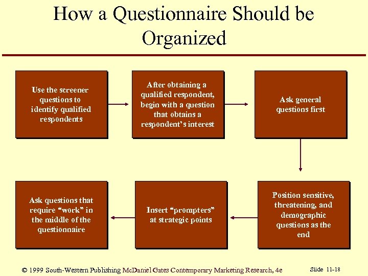 How a Questionnaire Should be Organized Use the screener questions to identify qualified respondents