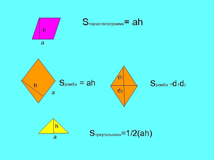 Sпараллелограмма= ah h a Sромба = ah h d 1 d 2 a h