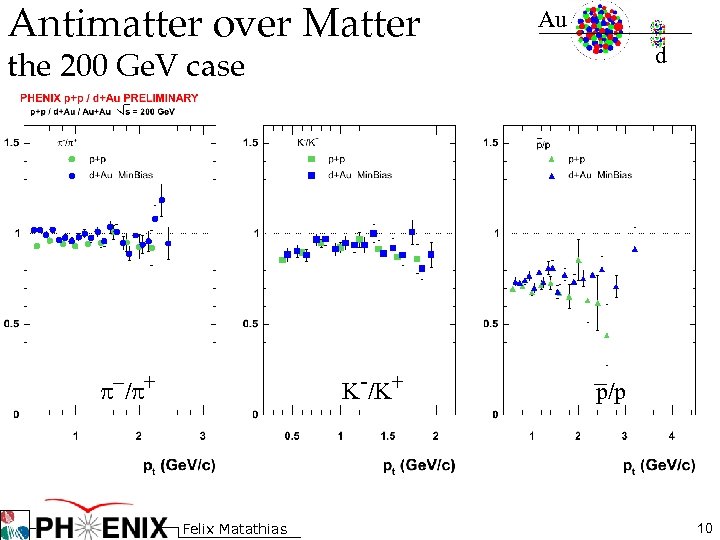 Antimatter over Matter Au d the 200 Ge. V case K-/K+ p-/p+ Felix Matathias