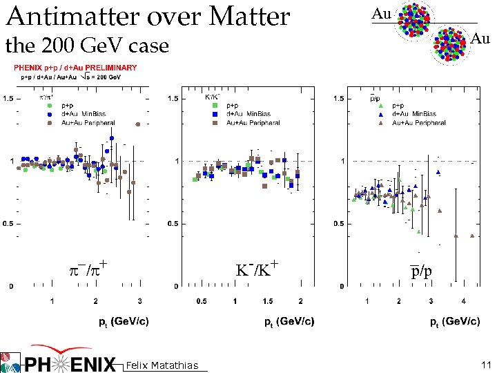 Antimatter over Matter Au Au the 200 Ge. V case qm K-/K+ p-/p+ Felix