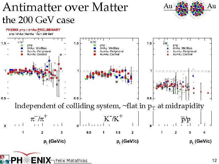Antimatter over Matter Au Au the 200 Ge. V case Independent of colliding system,