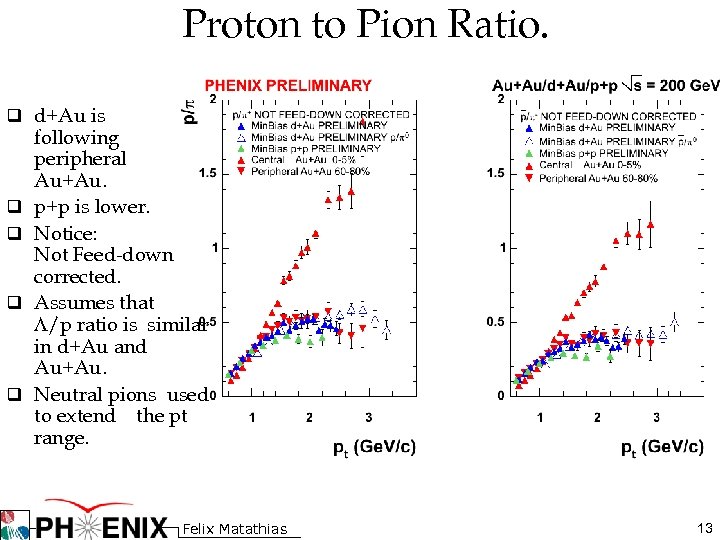 Proton to Pion Ratio. q d+Au is q q following peripheral Au+Au. p+p is