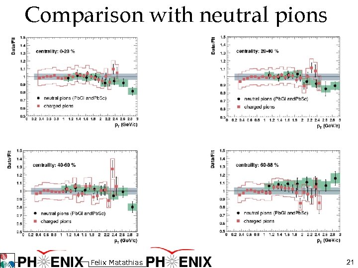 Comparison with neutral pions Felix Matathias 21 