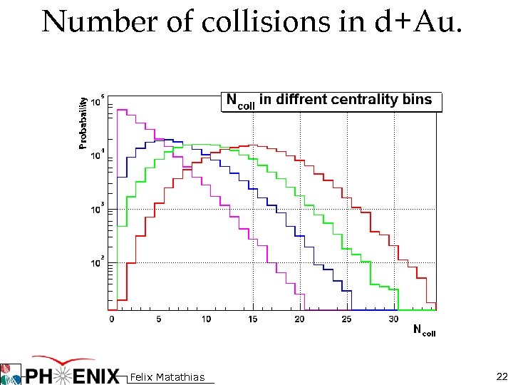 Number of collisions in d+Au. Felix Matathias 22 