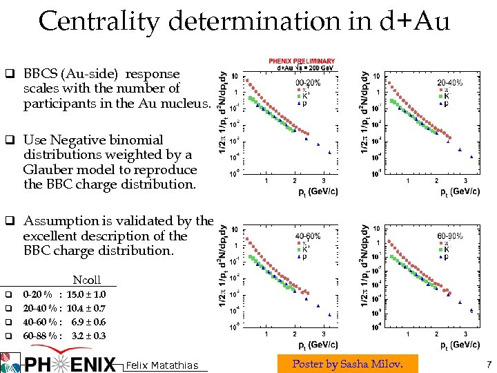 Centrality determination in d+Au q BBCS (Au-side) response scales with the number of participants