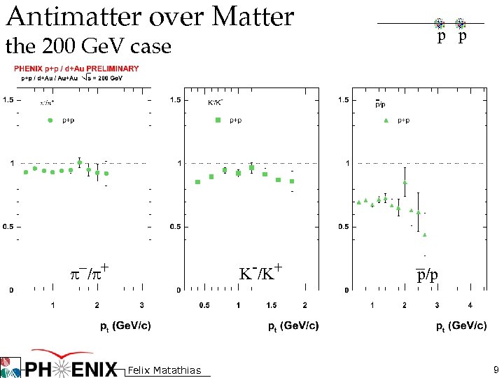 Antimatter over Matter the 200 Ge. V case K-/K+ p-/p+ Felix Matathias p p