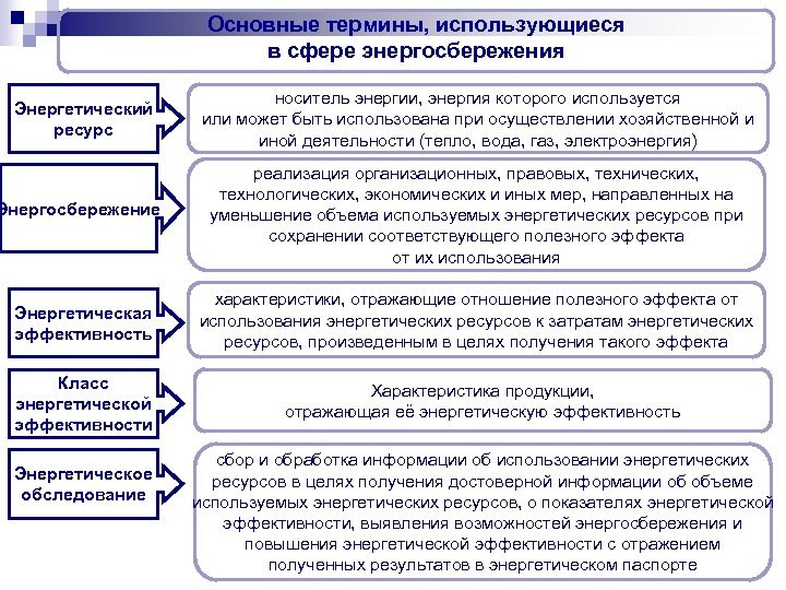 Характеристикой эффекта