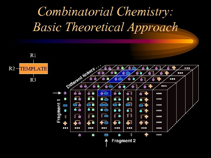 Combinatorial Chemistry: Basic Theoretical Approach R 1 R 2 TEMPLATE R 3 