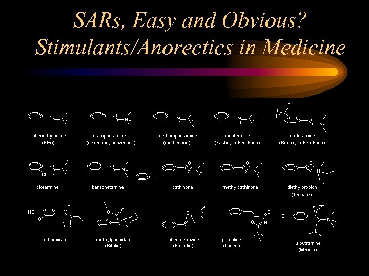 SARs, Easy and Obvious? Stimulants/Anorectics in Medicine 