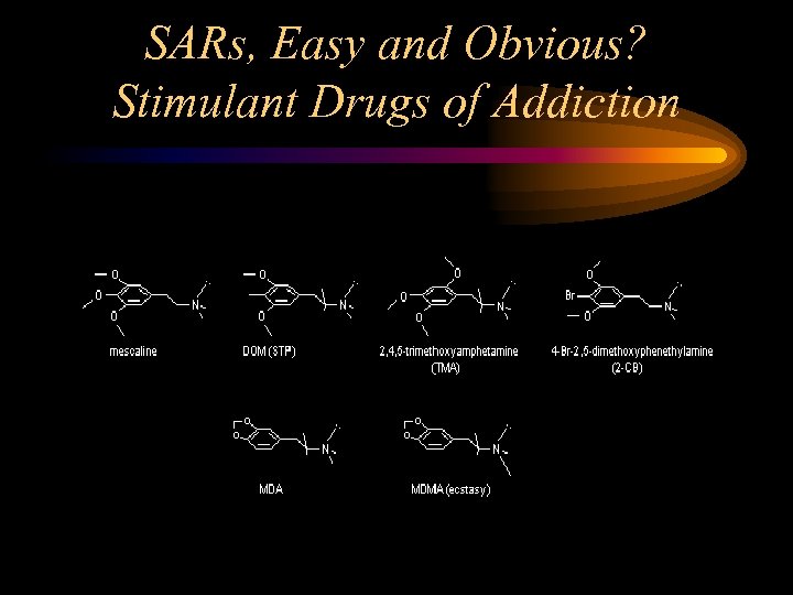 SARs, Easy and Obvious? Stimulant Drugs of Addiction 