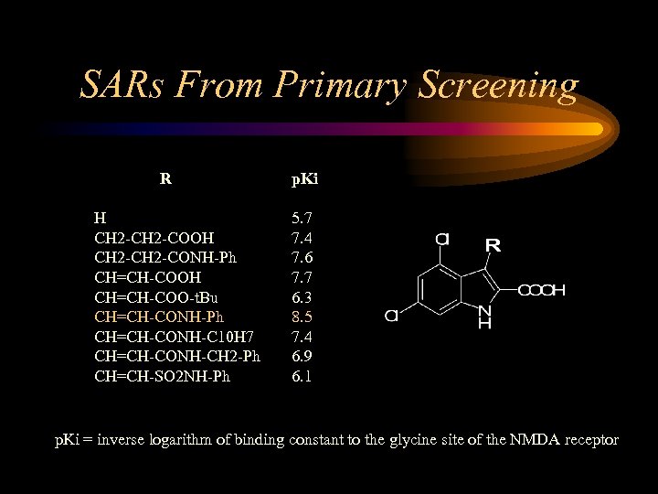 SARs From Primary Screening R H CH 2 -COOH CH 2 -CONH-Ph CH=CH-COOH CH=CH-COO-t.