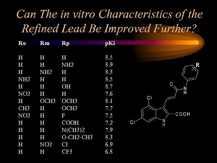Can The in vitro Characteristics of the Refined Lead Be Improved Further? Ro Rm