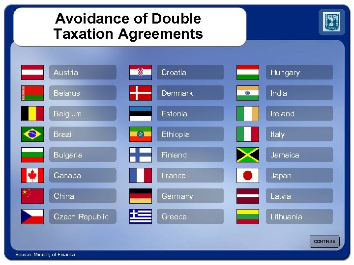 Avoidance of Double Taxation Agreements Austria Croatia Hungary Belarus Denmark India Belgium Estonia Ireland