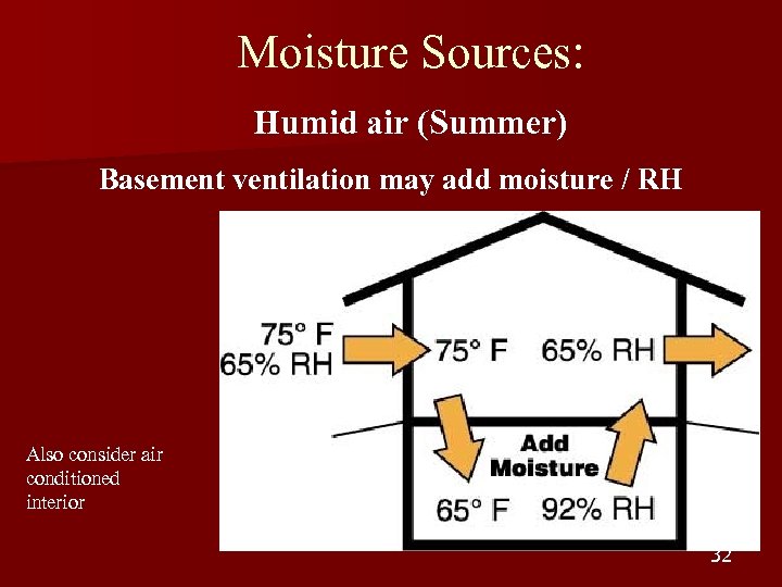 Moisture Sources: Humid air (Summer) Basement ventilation may add moisture / RH Also consider