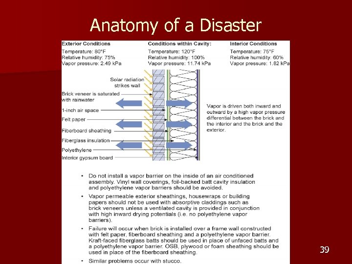 Anatomy of a Disaster 39 39 