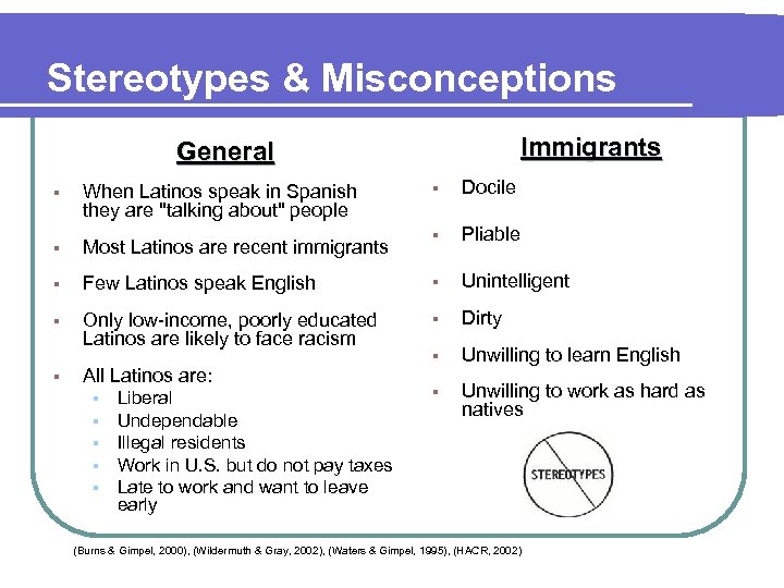 Stereotypes & Misconceptions Immigrants General § Docile § Pliable Few Latinos speak English §