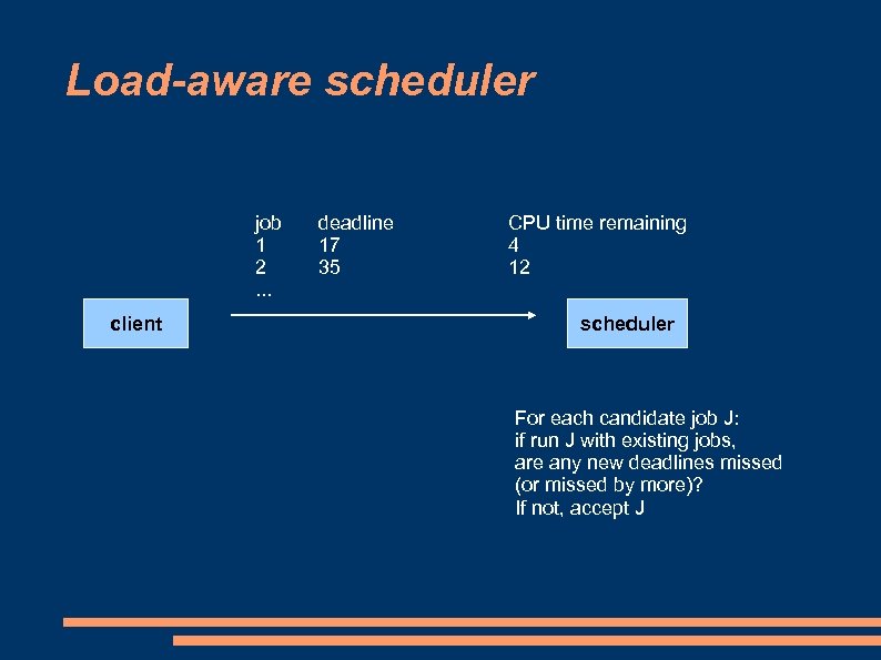 Load-aware scheduler job 1 2. . . client deadline 17 35 CPU time remaining
