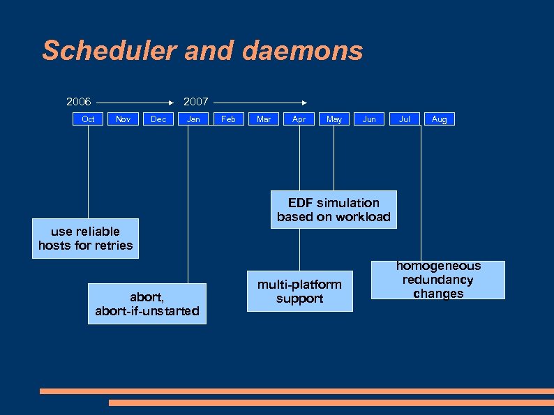 Scheduler and daemons 2006 Oct 2007 Nov Dec Jan Feb Mar Apr May Jun