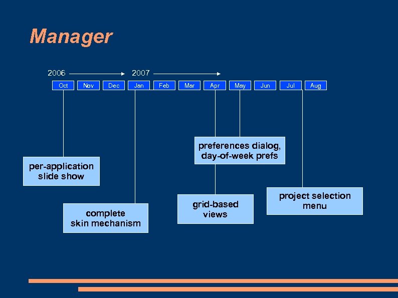 Manager 2006 Oct 2007 Nov Dec Jan Feb Mar Apr May Jun Jul Aug