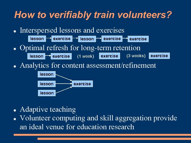 How to verifiably train volunteers? Interspersed lessons and exercises lesson exercise Optimal refresh for