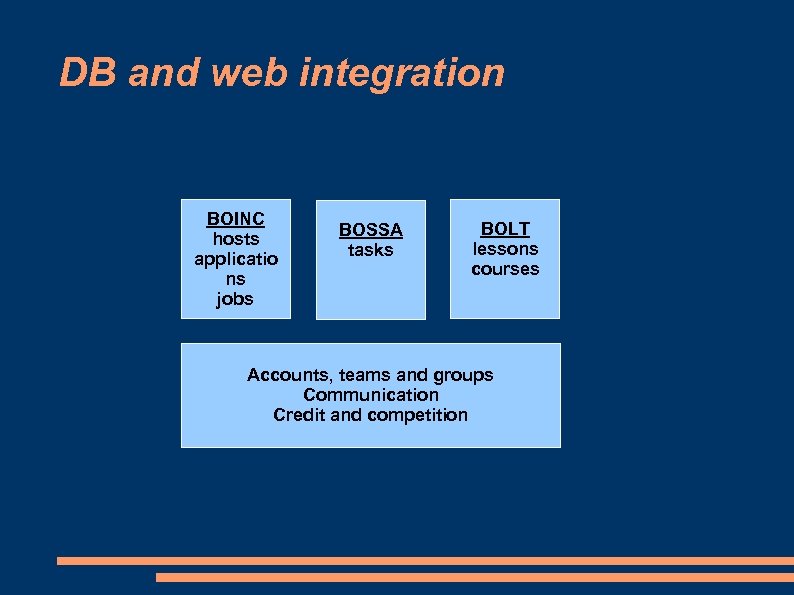 DB and web integration BOINC hosts applicatio ns jobs BOSSA tasks BOLT lessons courses