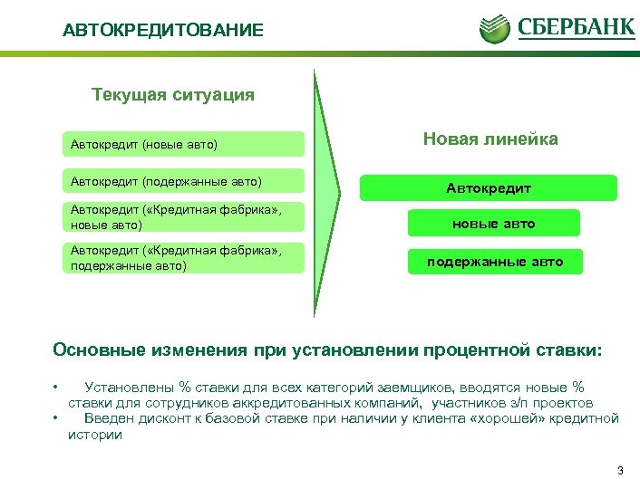 АВТОКРЕДИТОВАНИЕ Текущая ситуация Автокредит (новые авто) Автокредит (подержанные авто) Новая линейка Автокредит ( «Кредитная