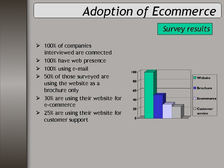 Adoption of Ecommerce Survey results Ø 100% of companies interviewed are connected Ø 100%