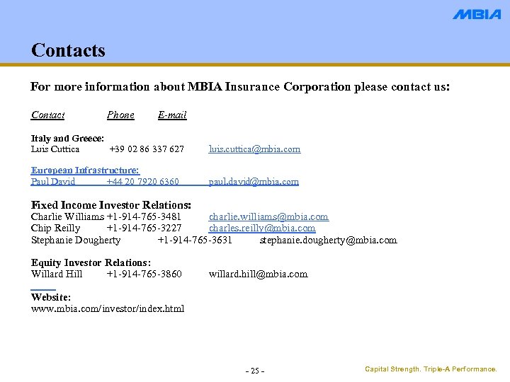 Contacts For more information about MBIA Insurance Corporation please contact us: Contact Phone E-mail
