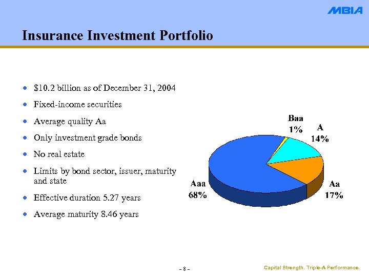 Insurance Investment Portfolio · $10. 2 billion as of December 31, 2004 · Fixed-income
