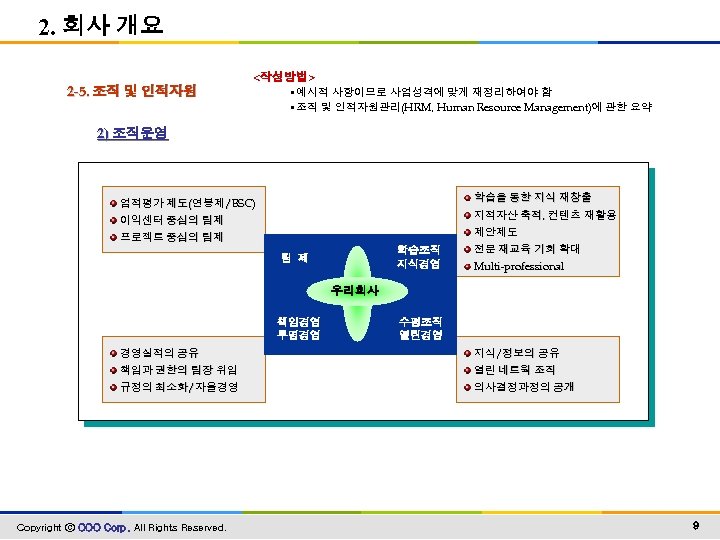 2. 회사 개요 2 -5. 조직 및 인적자원 <작성방법> • 예시적 사항이므로 사업성격에 맞게