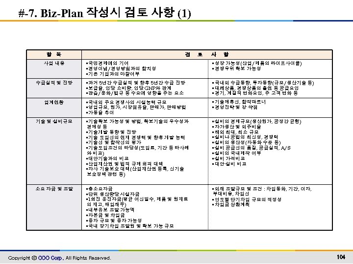 #-7. Biz-Plan 작성시 검토 사항 (1) 항 목 검 토 사 항 • 국민경제에의