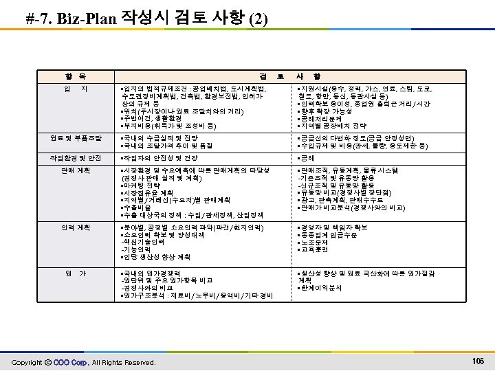 #-7. Biz-Plan 작성시 검토 사항 (2) 항 목 검 입 지 • 입지의 법적규제조건