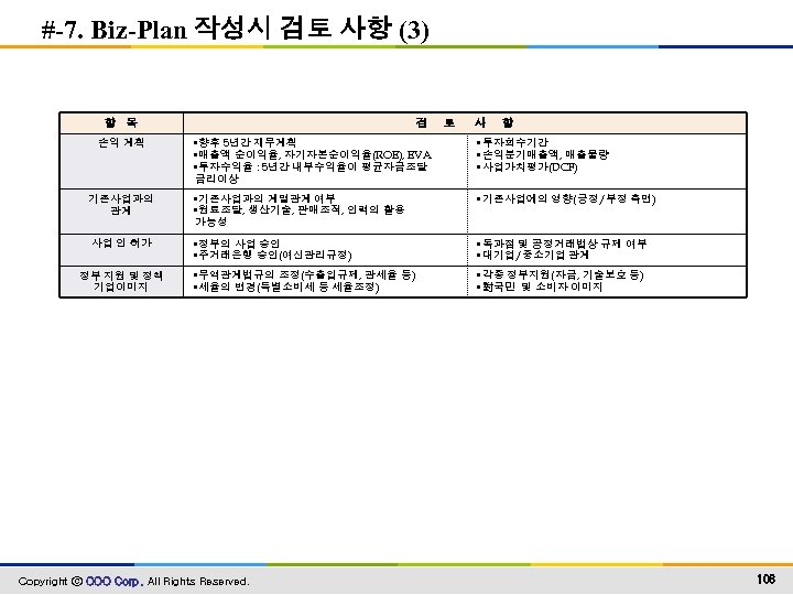 #-7. Biz-Plan 작성시 검토 사항 (3) 항 목 검 토 사 항 • 향후