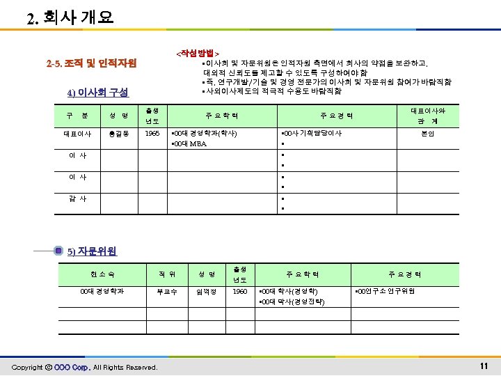 2. 회사 개요 <작성방법> • 이사회 및 자문위원은 인적자원 측면에서 회사의 약점을 보완하고, 2