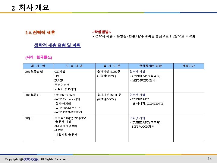 2. 회사 개요 <작성방법> • 전략적 제휴 기본방침/현황/향후 계획을 중심으로 1∼ 2장으로 요약함 2