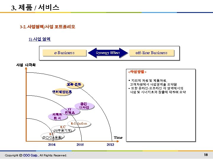 3. 제품 / 서비스 3 -2. 사업영역/사업 포트폴리오 1) 사업 영역 e-Business Synergy Effect