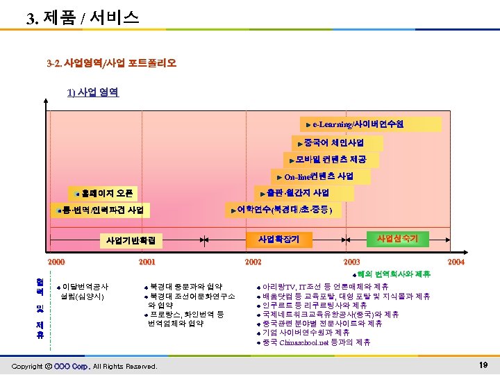 3. 제품 / 서비스 3 -2. 사업영역/사업 포트폴리오 1) 사업 영역 e-Learning/사이버연수원 중국어 체인사업