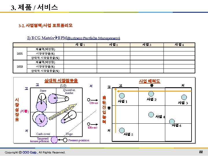 3. 제품 / 서비스 3 -2. 사업영역/사업 포트폴리오 2) BCG Matrix BPM(Business Portfolio Management)