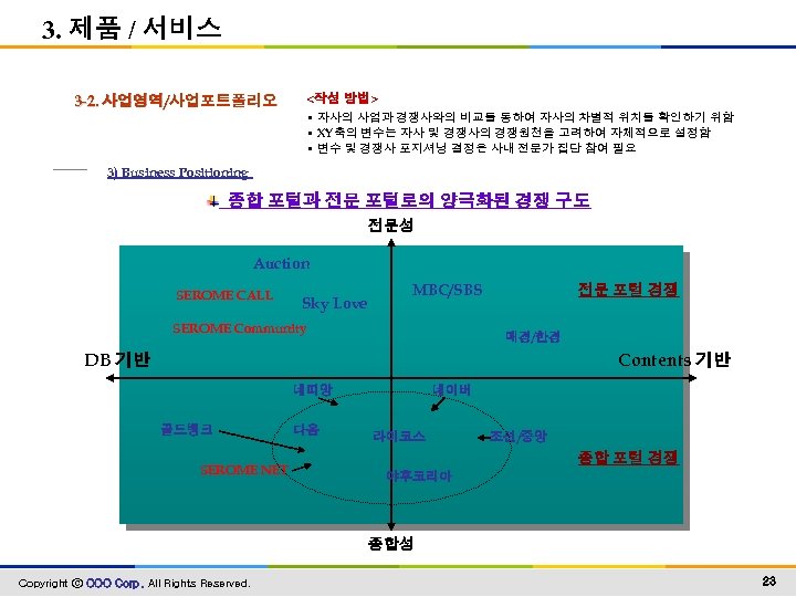 3. 제품 / 서비스 3 -2. 사업영역/사업포트폴리오 <작성 방법> • 자사의 사업과 경쟁사와의 비교를