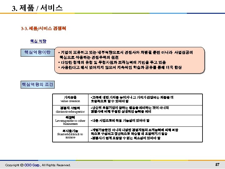 3. 제품 / 서비스 3 -3. 제품/서비스 경쟁력 핵심 역량 핵심역량이란 • 기업이 보유하고