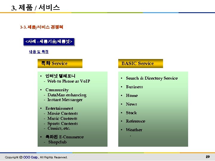 3. 제품 / 서비스 3 -3. 제품/서비스 경쟁력 <사례 : 새롬기술/새롬넷> 내용 및 특징