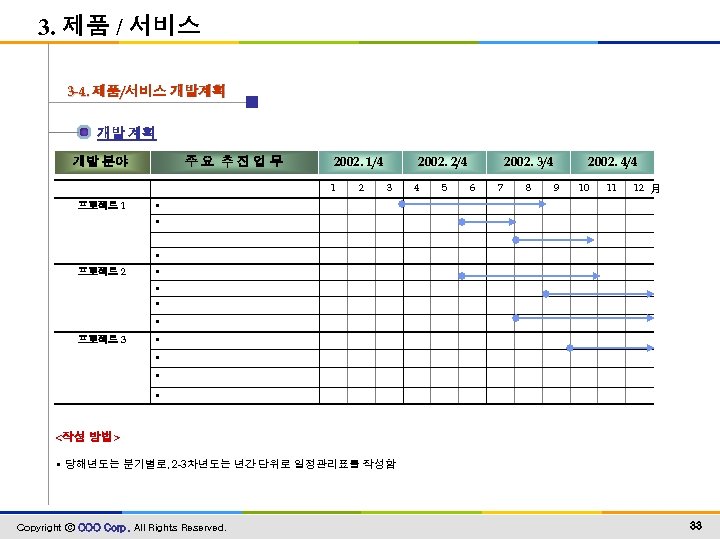 3. 제품 / 서비스 3 -4. 제품/서비스 개발계획 개발 분야 주요 추진업무 2002. 1/4