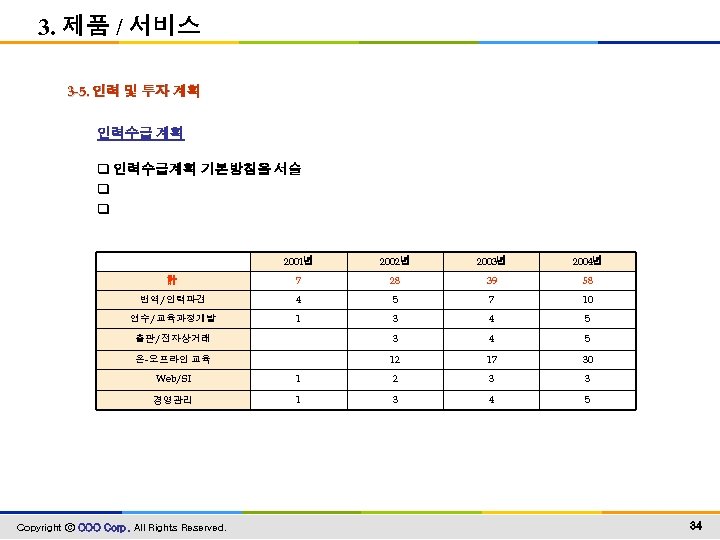 3. 제품 / 서비스 3 -5. 인력 및 투자 계획 인력수급 계획 q 인력수급계획