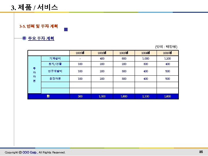 3. 제품 / 서비스 3 -5. 인력 및 투자 계획 주요 투자 계획 (단위