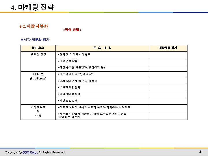 4. 마케팅 전략 4 -2. 시장 세분화 <작성 방법> ▣ 시장 세분화 평가 평가