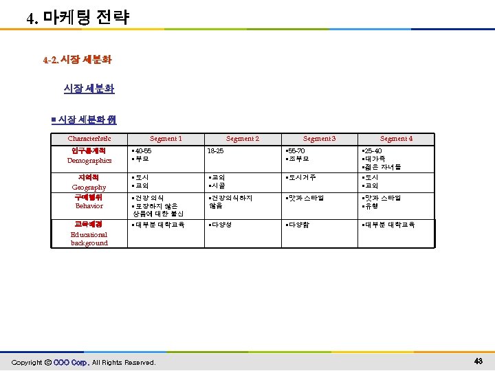 4. 마케팅 전략 4 -2. 시장 세분화 ▣ 시장 세분화 例 Characteristic Segment 1