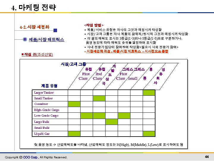 4. 마케팅 전략 4 -2. 시장 세분화 제품/시장 매트릭스 ▣ 작성 例(조선산업) <작성 방법>