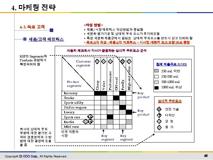 4. 마케팅 전략 <작성 방법> • 제품/시장 매트릭스 작성방법과 동일함 • 세분화 평가기준 및