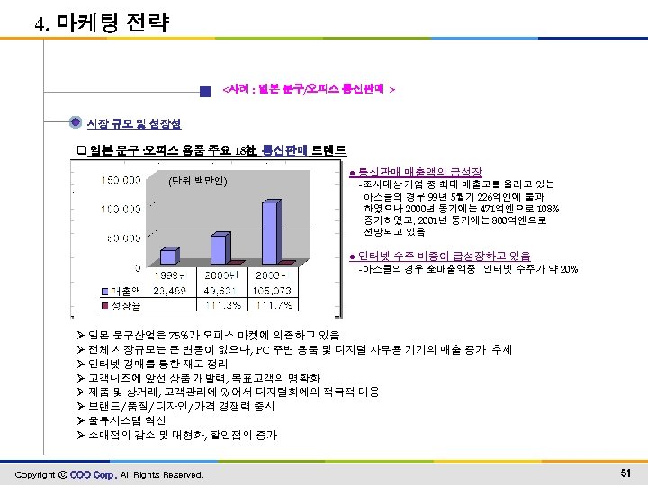 4. 마케팅 전략 <사례 : 일본 문구/오피스 통신판매 > 시장 규모 및 성장성 q